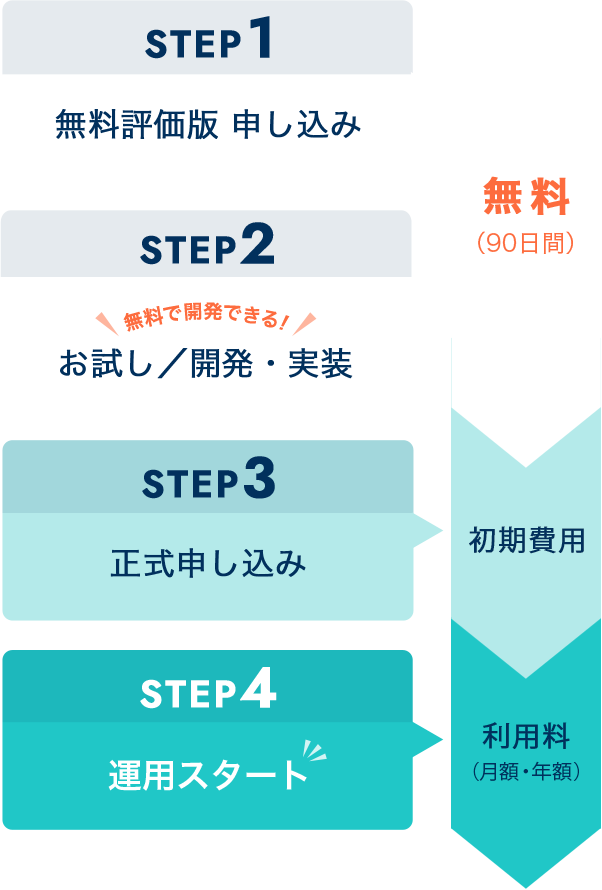 （流れ図）