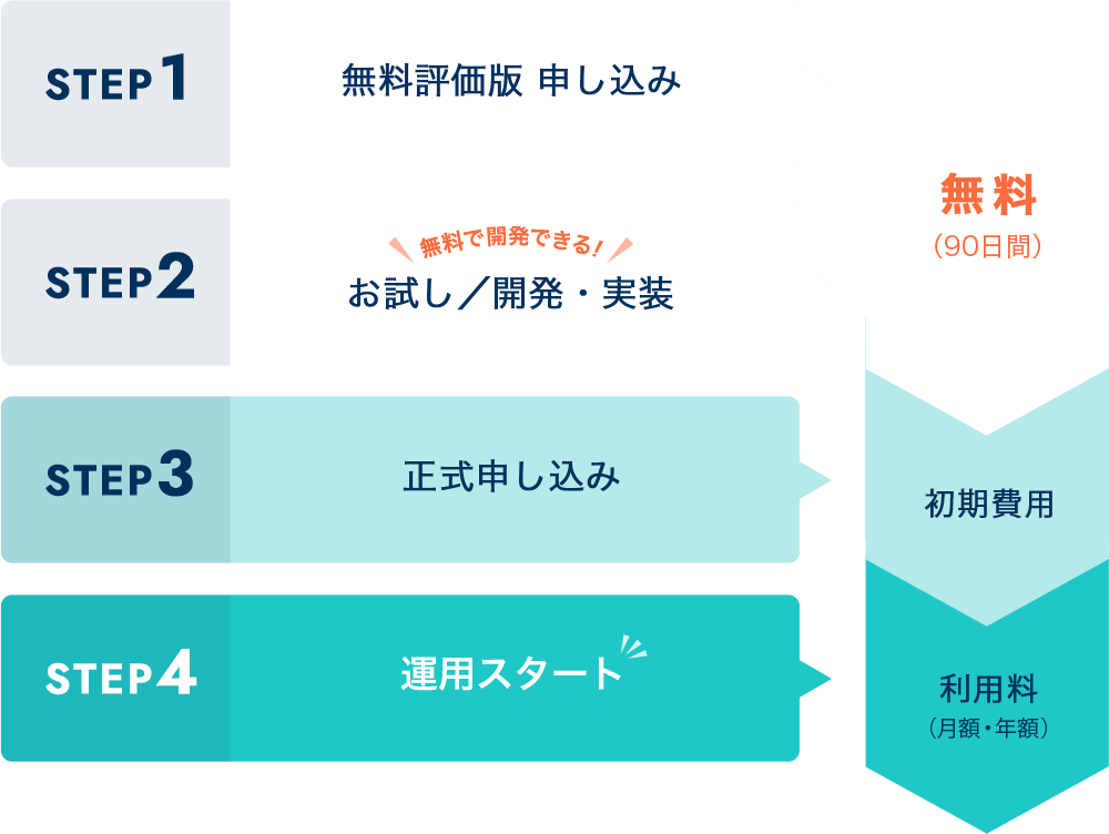 （流れ図）